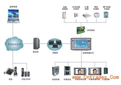 廣州智能家居安裝首選 六星電子打造智慧生活新標(biāo)桿